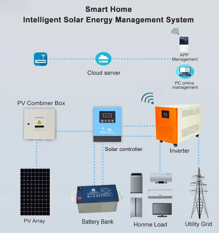 Sistema de armazenamento de bateria solar de 10kw/painéis solares baratos China 10kw 20KW 30KW/20kw Painéis solares direto da fábrica
