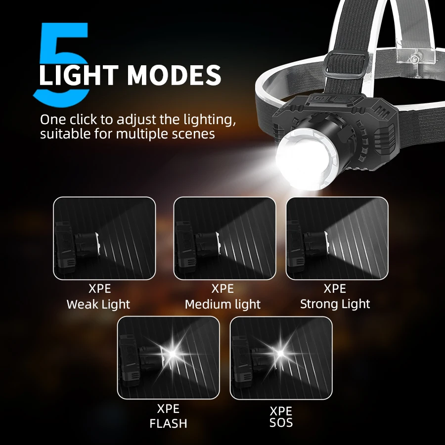 Powerful LED Headlamp Zoomable Headlight Rechargeable 5 Lighting Modes Head Torch with 1000mAh Battery Outdoor Camping Lantern