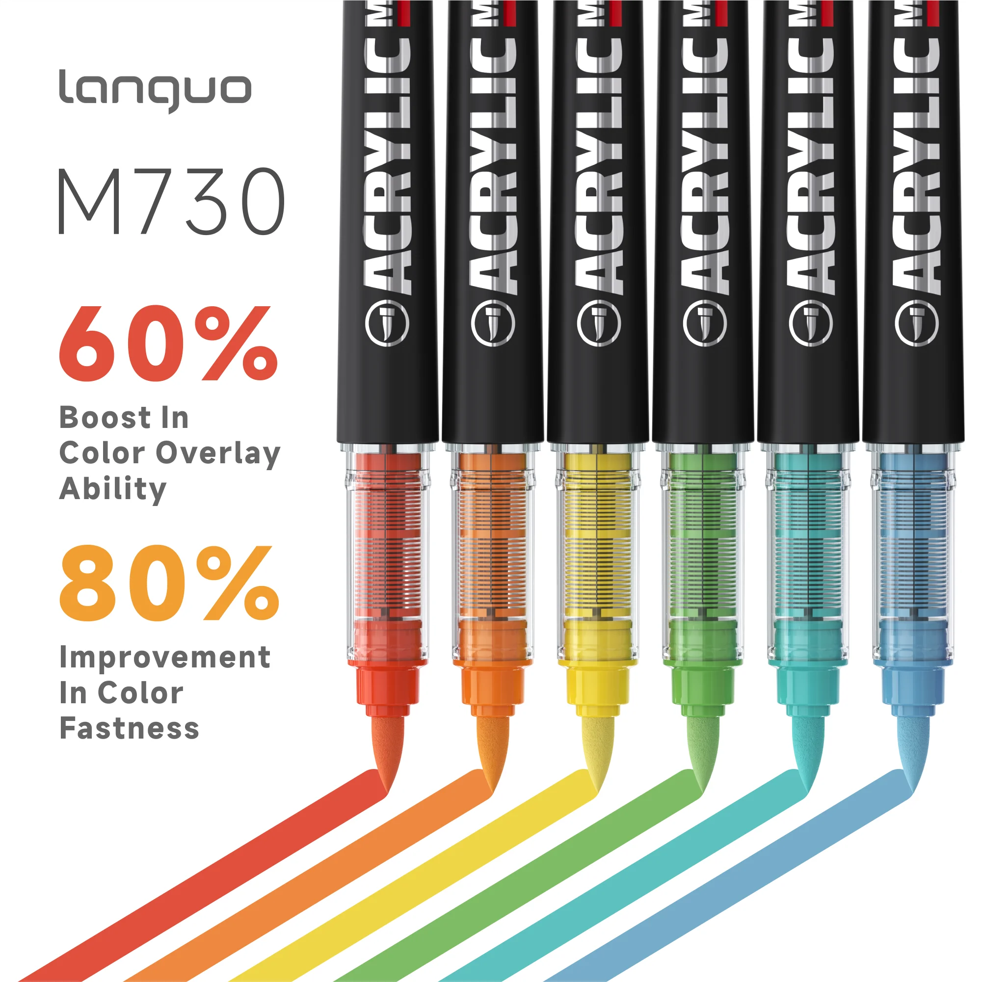 LANGUO 96/72/48 Colors Acrylic Color Marker DlY Graffiti Drawing Direct Liquid Paint Marker Pen with Storage Box School Supplies