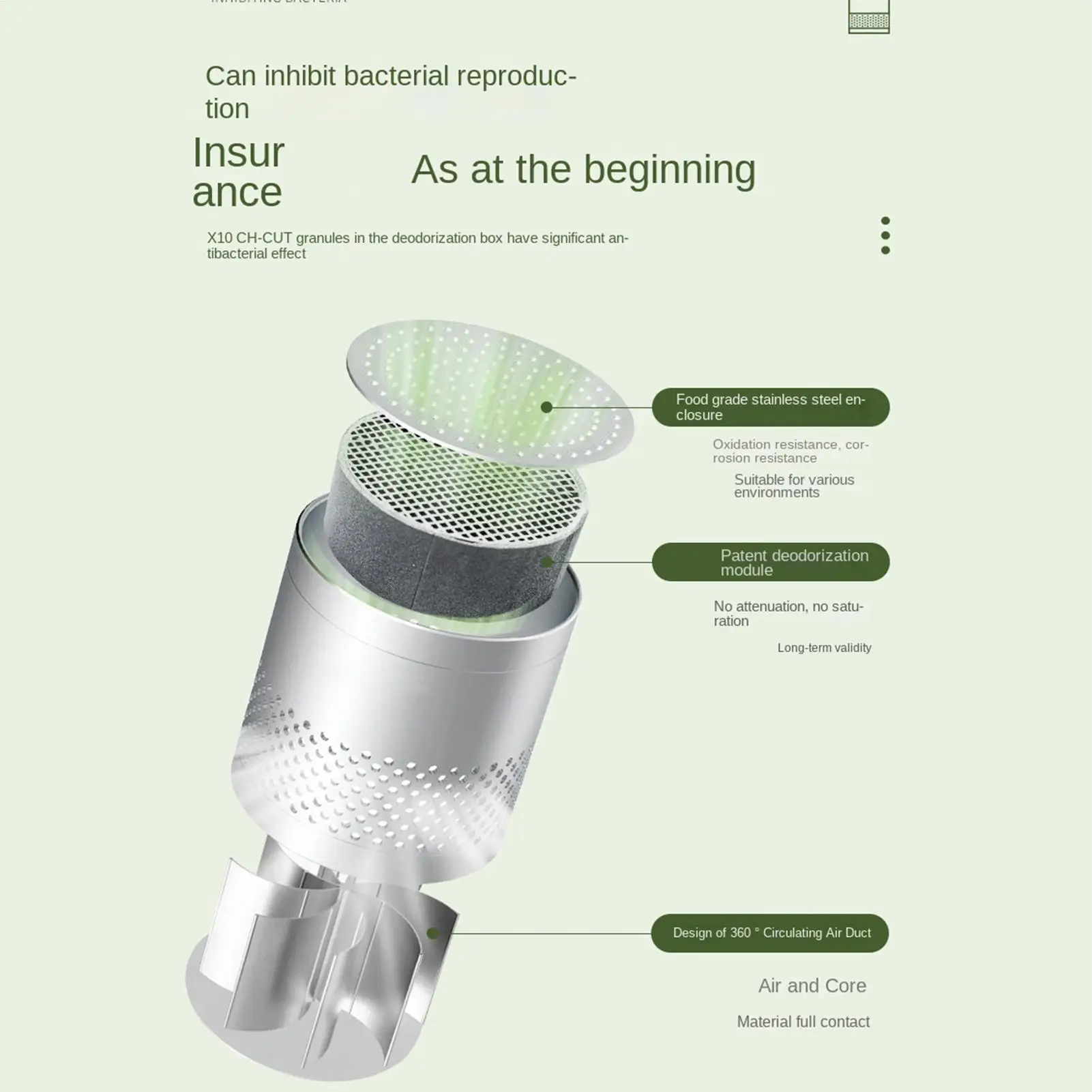 

Поглотитель запахов для холодильника, средство для устранения запахов, держится до 10 лет, устранитель запахов для автомобиля, дома, ящиков, шкафов, комнат, ванных комнат