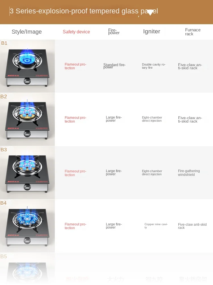 Estufa de Gas magnética de acero inoxidable engrosada, placa de cocina de Gas antigua, escritorio, estufa individual licuada de fuego alto