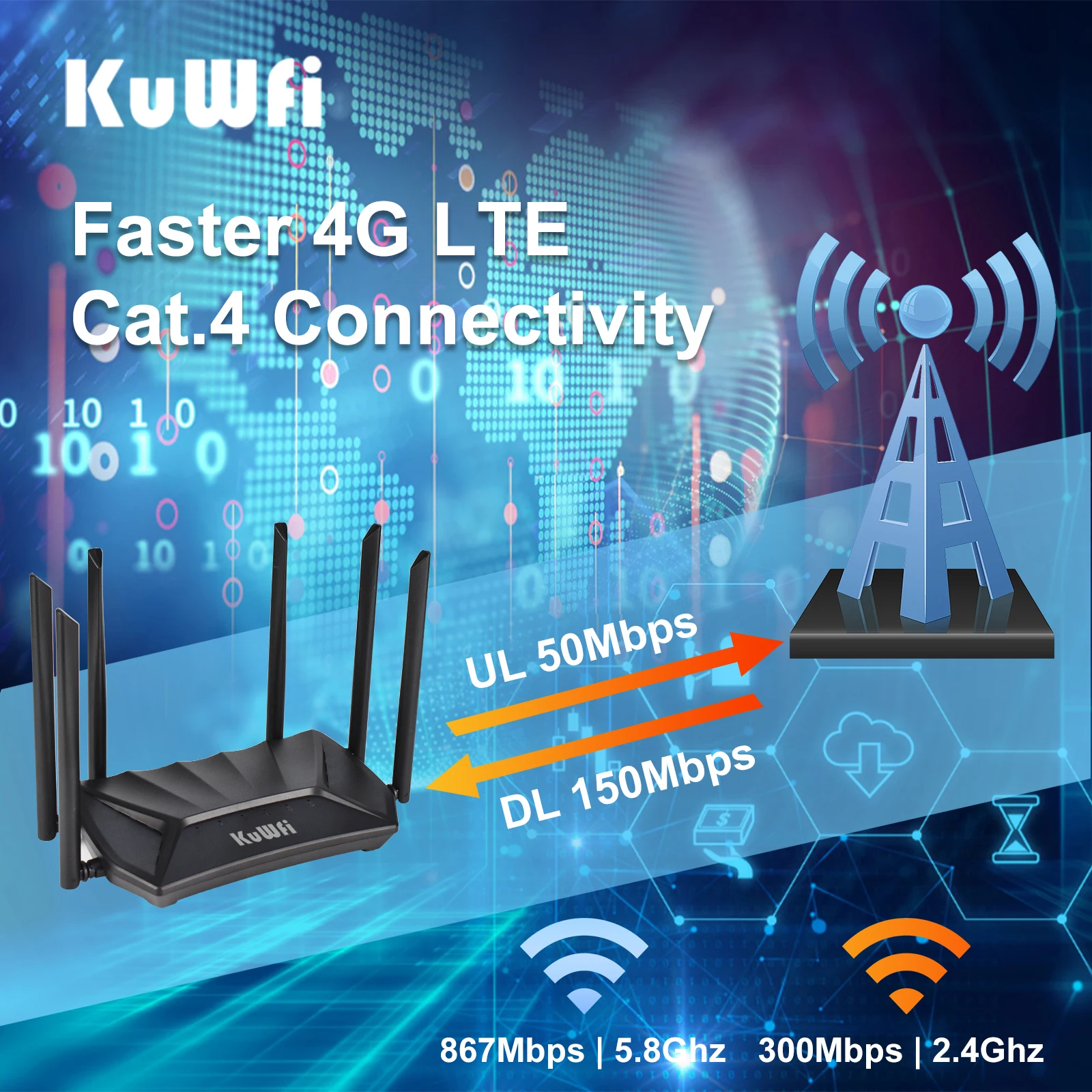 KuWFi Dual Band LTE Router 1200Mbps Wireless Router with 6*5dBi High Gain Antennas Wider Coverage Wi-Fi Extender for Home Office