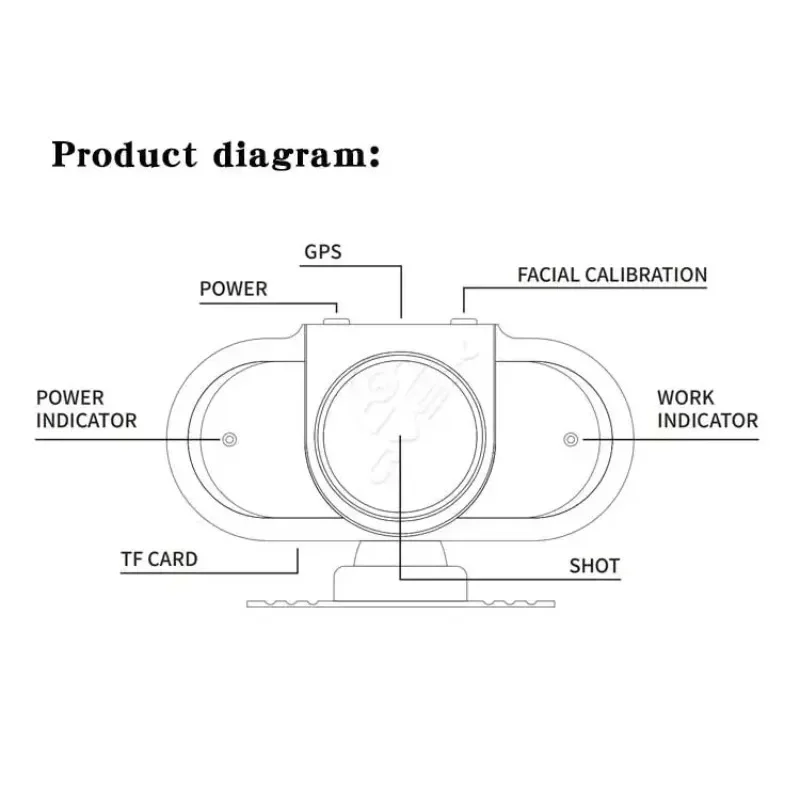 Disponibile 1080p Visione notturna Sistema di telecamere per auto Driver Sensore di fatica Monitor Allarme Avviso DSM DMS Monitoraggio stato stato stato stato conducente B