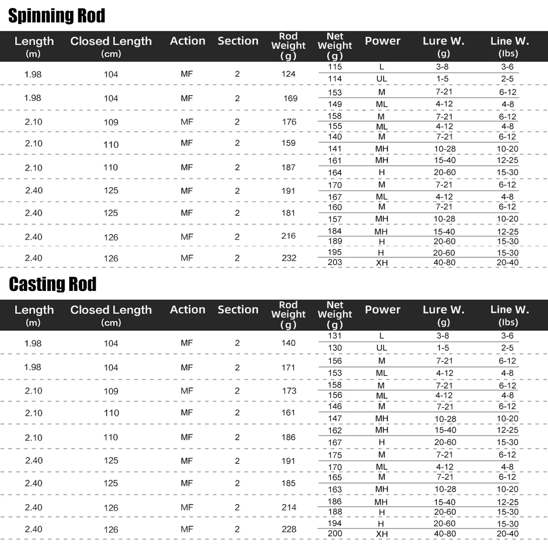 SeaKnight Brand Falcan II / Falcon II Series 2 Sections Lure Rod 1.98/2.1/2.4m  UL/L/ML/M/MH/H/XH Spinning/Casting Rod1-80g