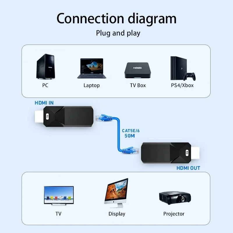 50M  120M HDMI Extender 165ft Audio Video 1080P Over Cat5 Cat6 Ethernet Cable Transmit Lossless Signal Extension Adapter