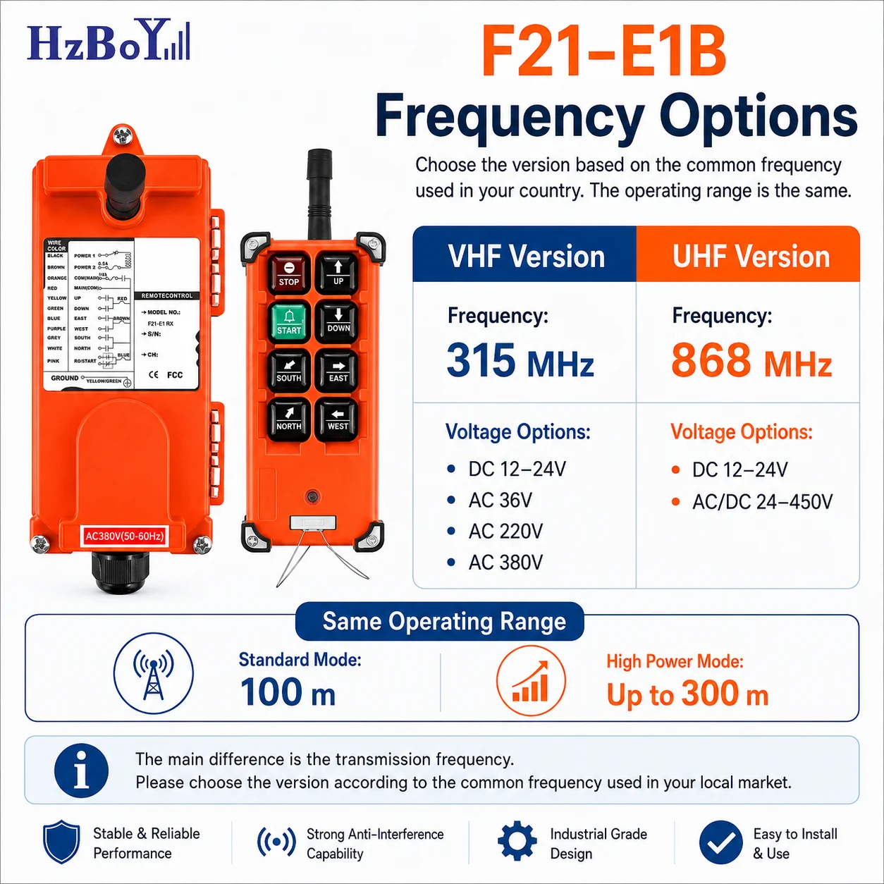 F21-E1B High Quality VHF/UHF 1 - Heavy Equipment Crane ulasan dan harga