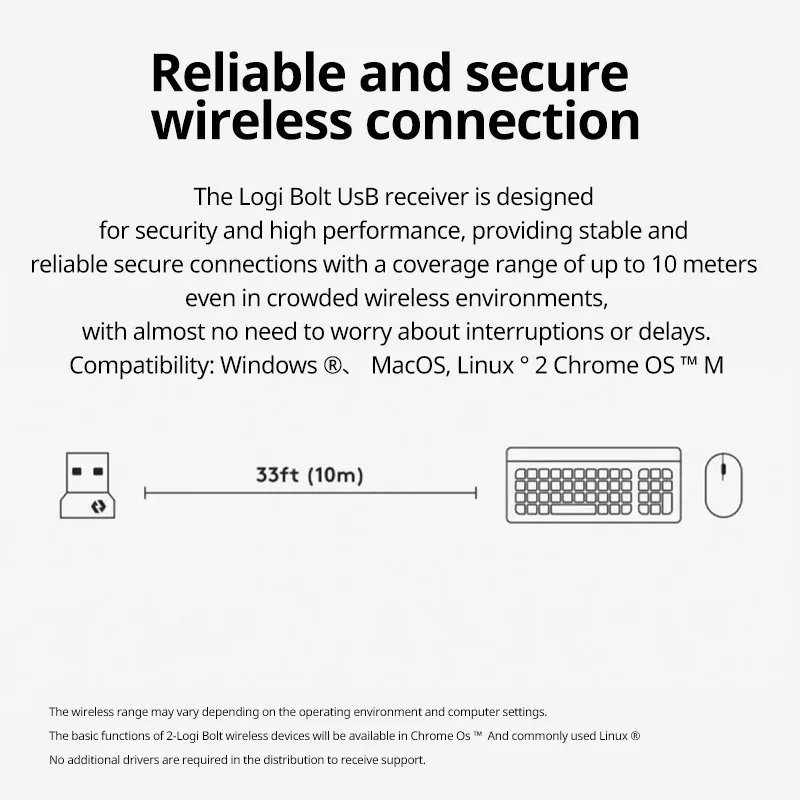 LOGITECH Logitech Bolt USB-Empfänger, geeignet für M650/MX Master 3S/LIFT/M240/MX Ahywhere 3S/POP MAUS/WAVE KEYS/K98 M
