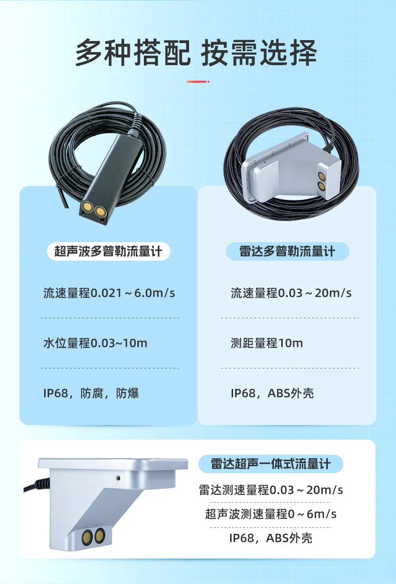 Ultrasonic Radar Flow Meter River Non-contact Water Flow Rate Manhole Level Sensor Large Flow