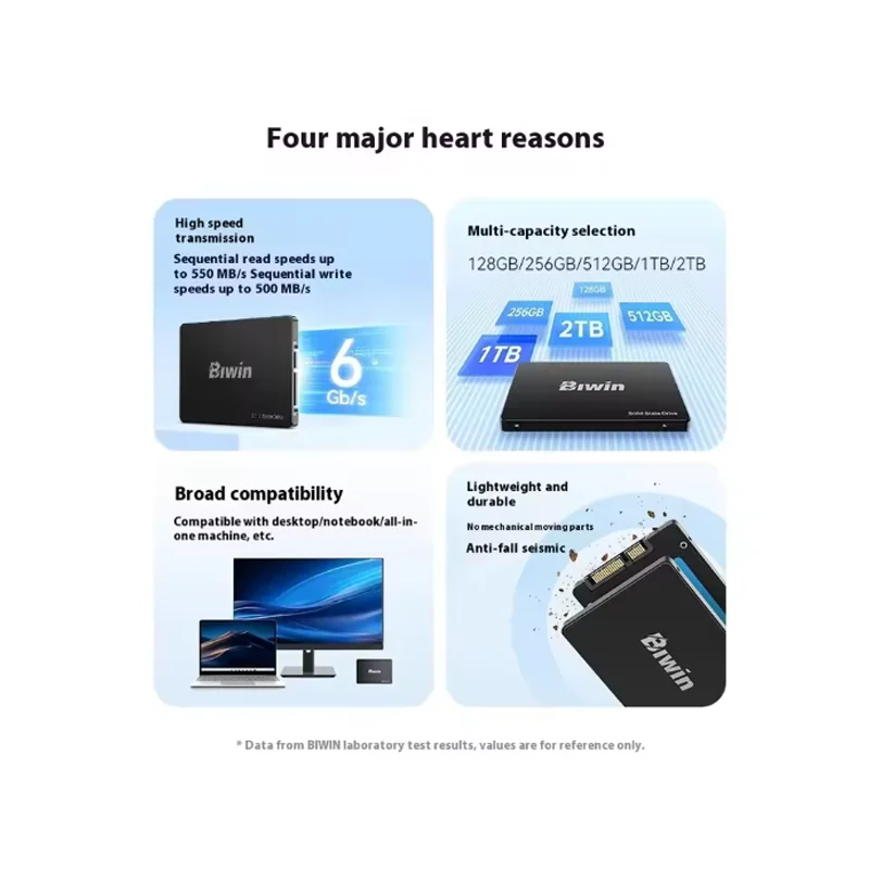 BIWIN M100 SSD 128G 256G 512G 1T 2T SATAIII 2.5'' Unità a stato solido per laptop e desktop