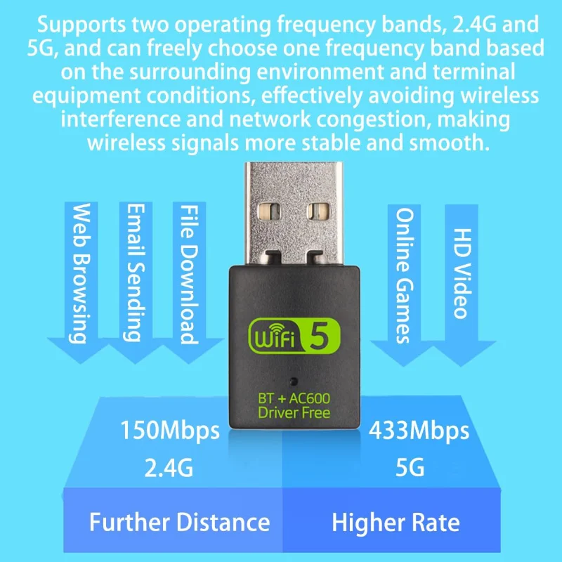 Hannord 600Mbps USB WiFi Bluetooth Adapter 2 In 1 Dual Band 2.4GHz/5GHz Wireless Dongle Adapter Receiver For Laptop Computer