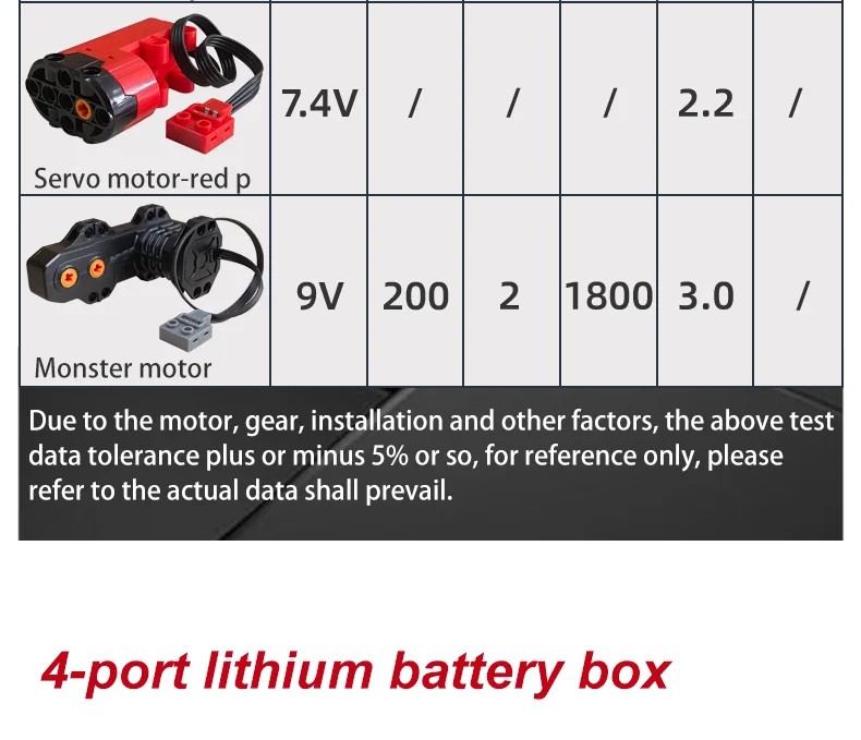 2,4G Fernbedienung Empfänger Komponente Programmierbare Sprayer Motor Teleskop Schubstange Musik Box Power Teile Baustein LED – Detail 4
