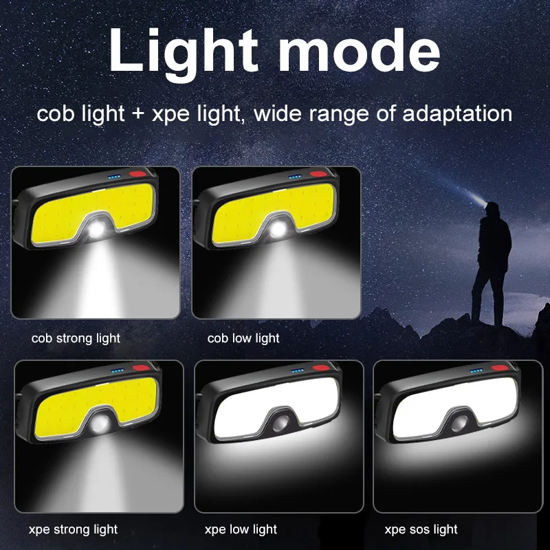 Powerful COB LED Headlamp Type-c Rechargeable Head Flashlight Built-in Battery Outdoor Fishing Camping Lantern Waterproof Torch