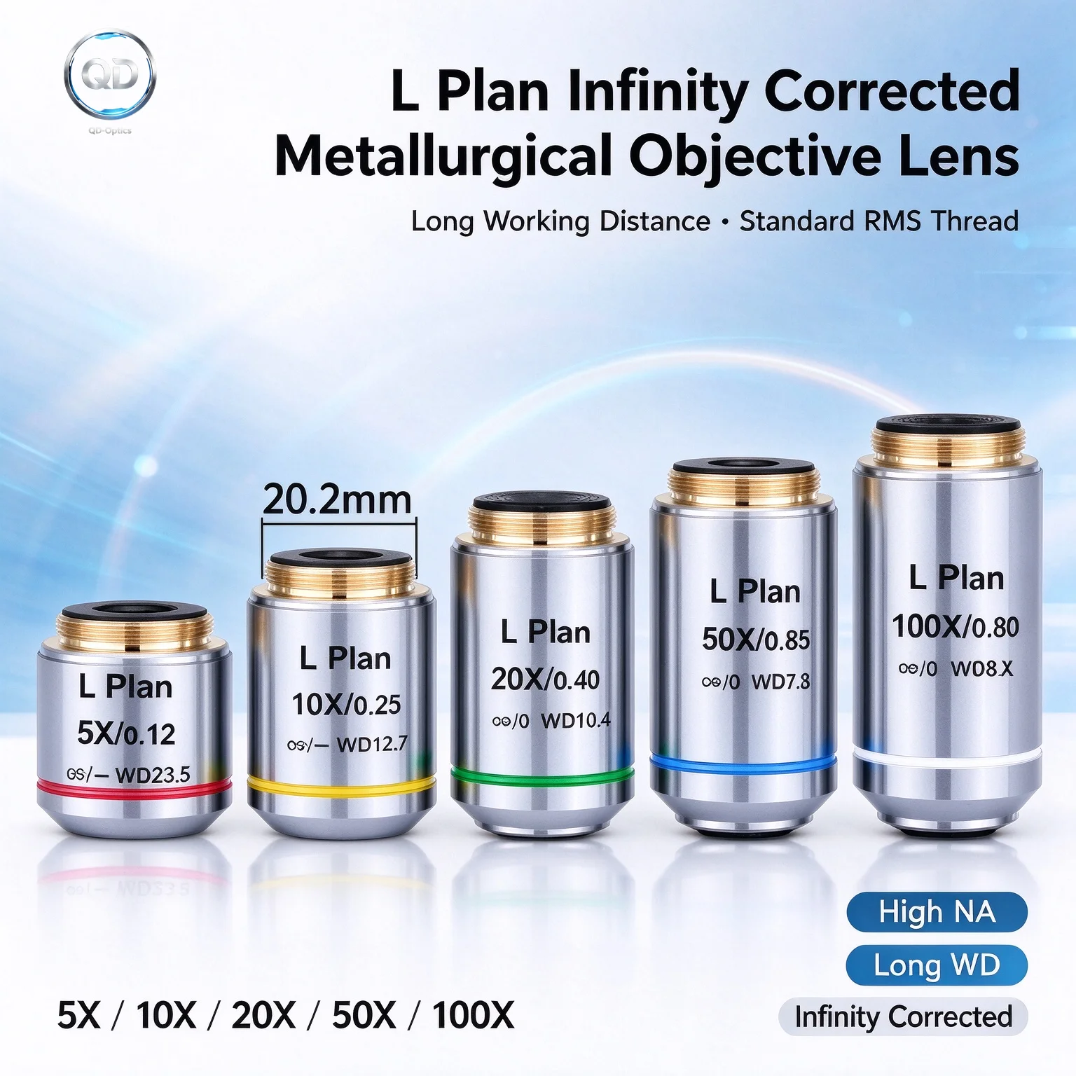 L‑Plan Infinity Metallurgical Objective Lens F‑200,45mm Parfocal RMS Thread Long Working Distance 5X/10X/20X/50X Microscope