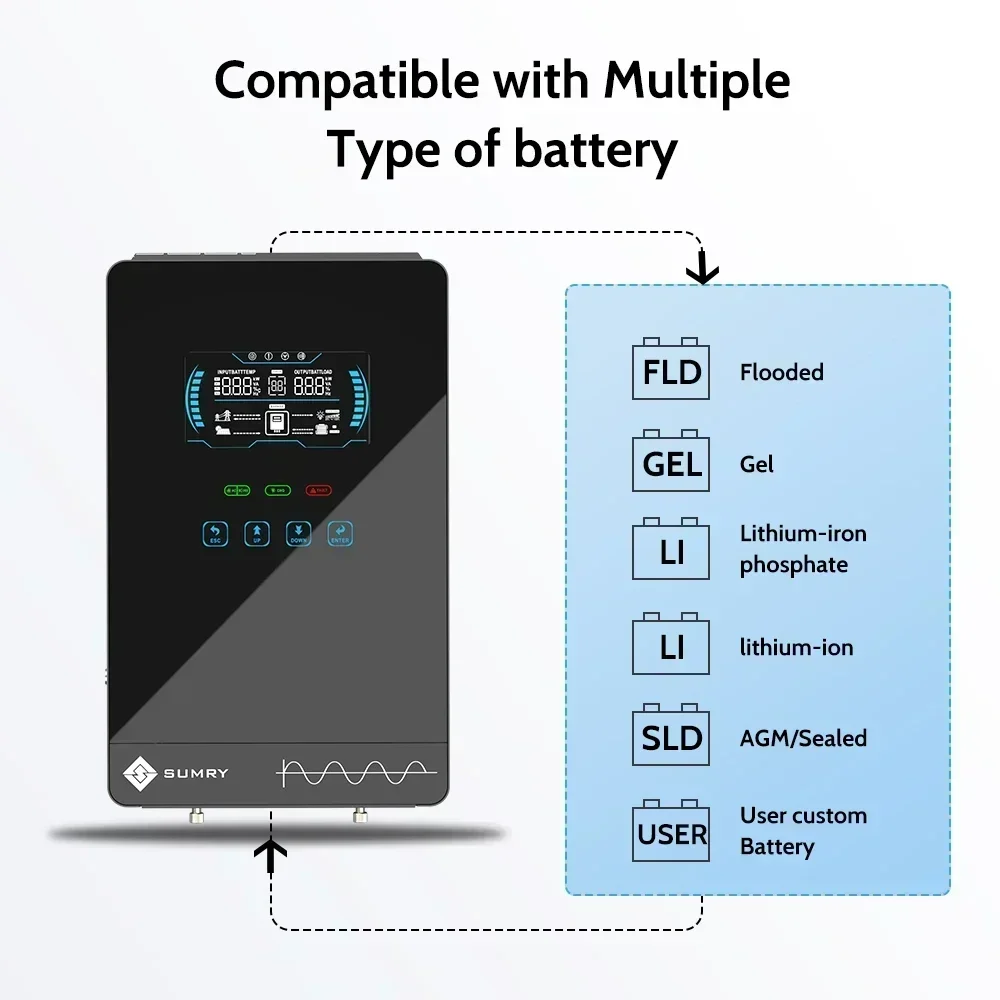 SUMRY 4KW 4.5KW 6.5KW  Off Grid Solar Inverter 24v 110/120v/230VPure Sine Wave MPPT Solar Charge 55-350VDC LCD Hybrid Inverter