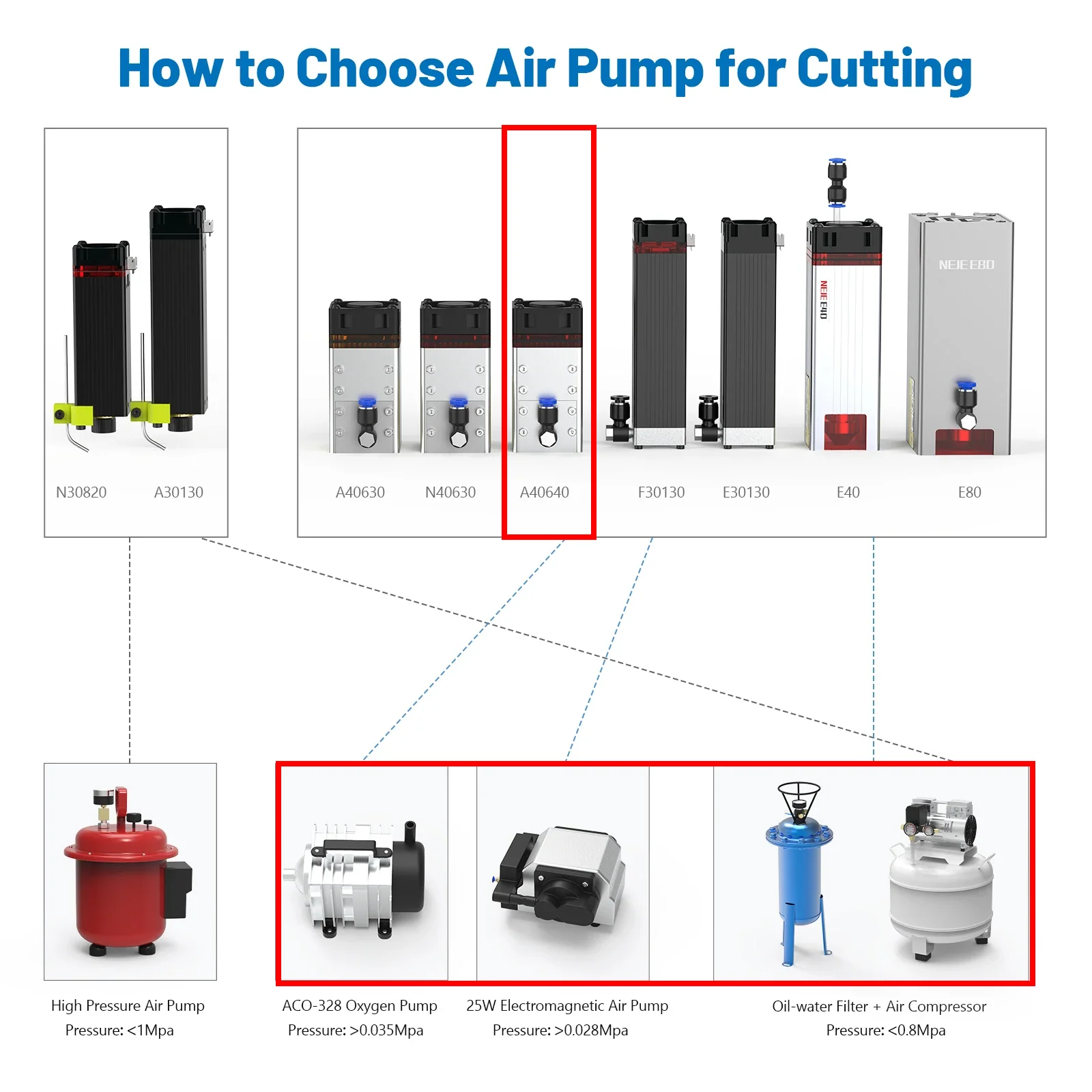 NEJE-compresor de aire de 25W, bomba de asistencia de aire, 54L/min, salida de aire para todas las marcas, máquinas de grabado láser CNC,