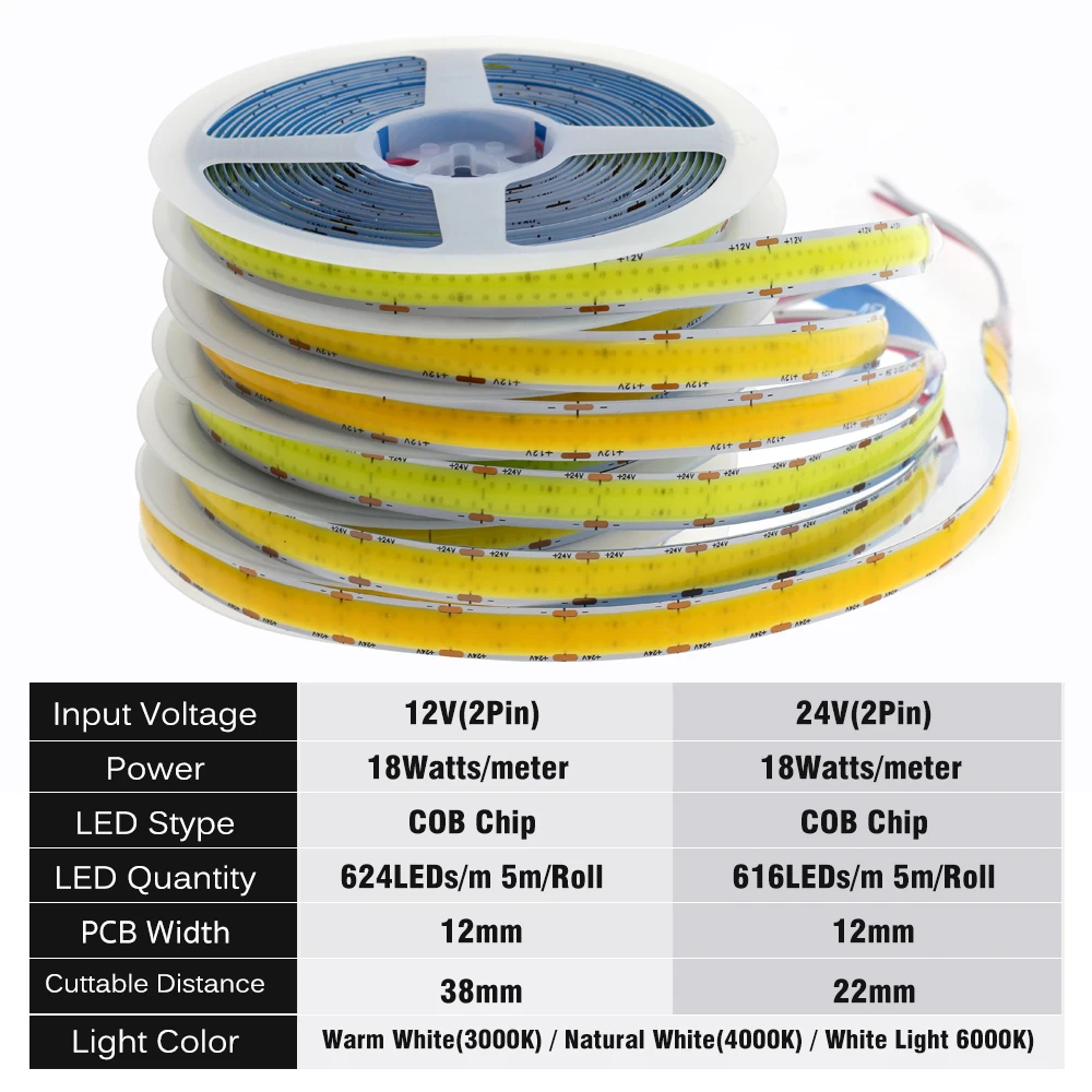 COB LED Strip DC 12V 24V 624LEDs 616LEDs Double Raw Flexible LED Light High Brightness 18W/M 3000K 4000K 6000K 5m/lot