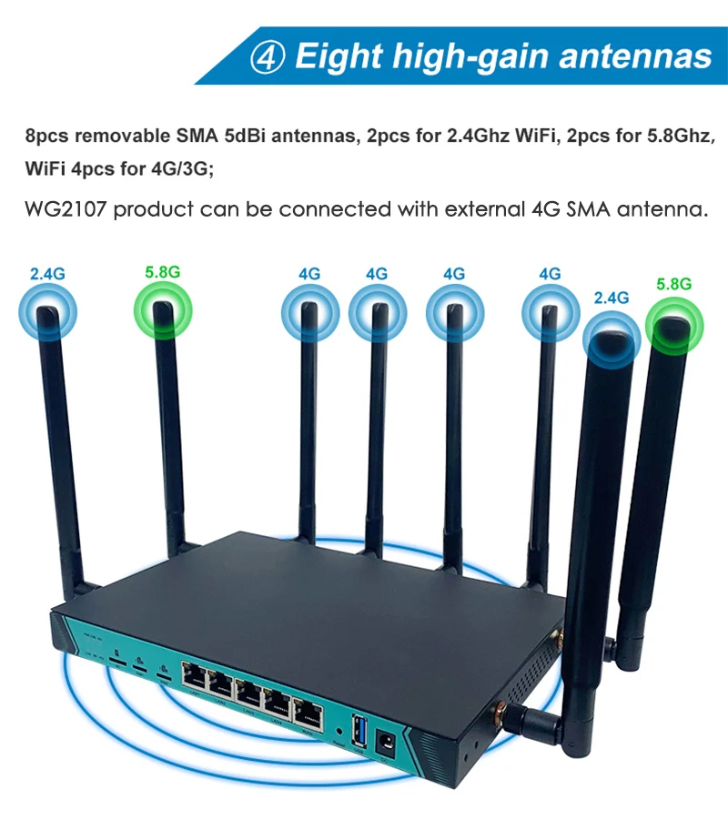 Two SIM 4G Openwrt Router Gigabit LAN 1000Mbps CAT6 Modem 2.4GHz 5.8GHz WiFi 8 Removable Antenna MU-MIMO for 64 User