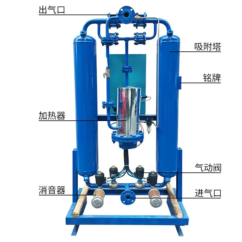 Micro-heat pressure swing adsorption dryer, compressed air adsorption dryer, air compressor water removal