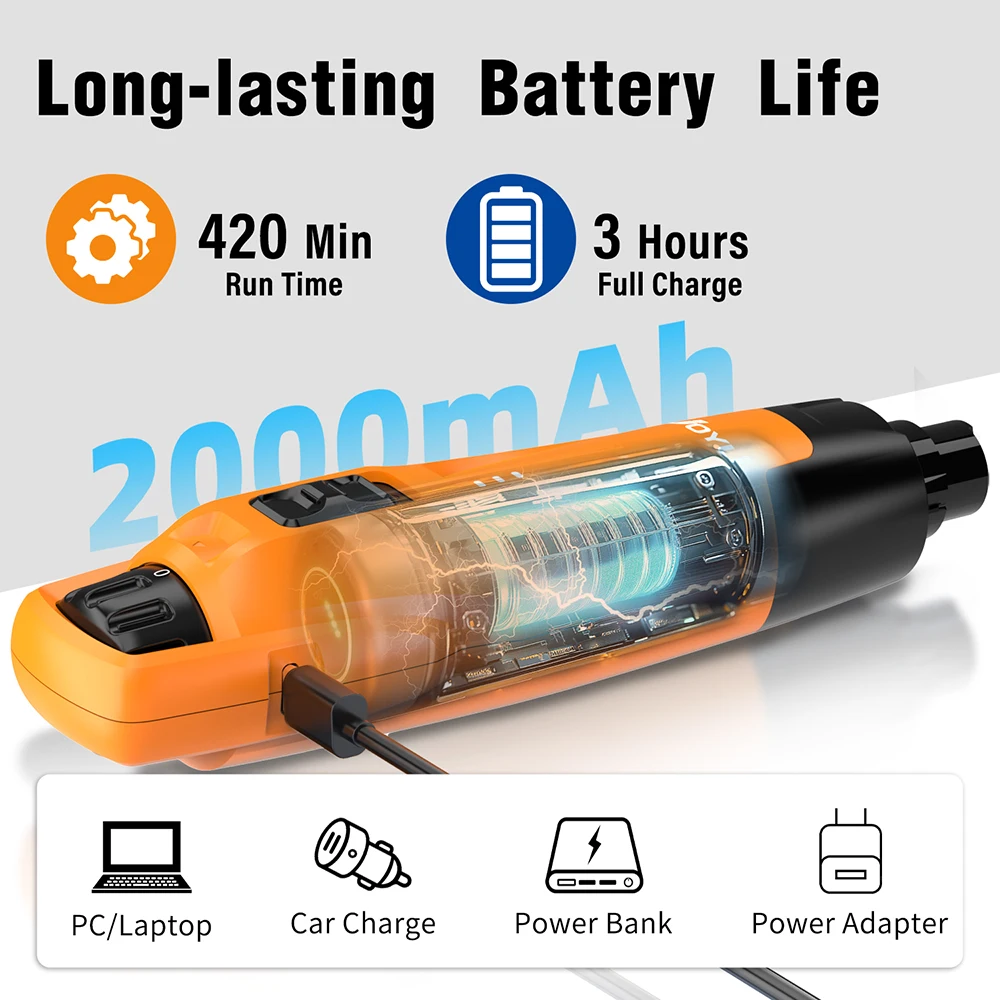 Thumbnail 2 - #43 Dog Nail Grinders Comparison Guide