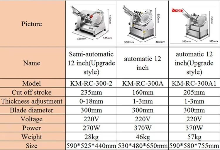 ماكينة تقطيع اللحوم المجمدة الأوتوماتيكية عالية الكفاءة من الفولاذ المقاوم للصدأ #6