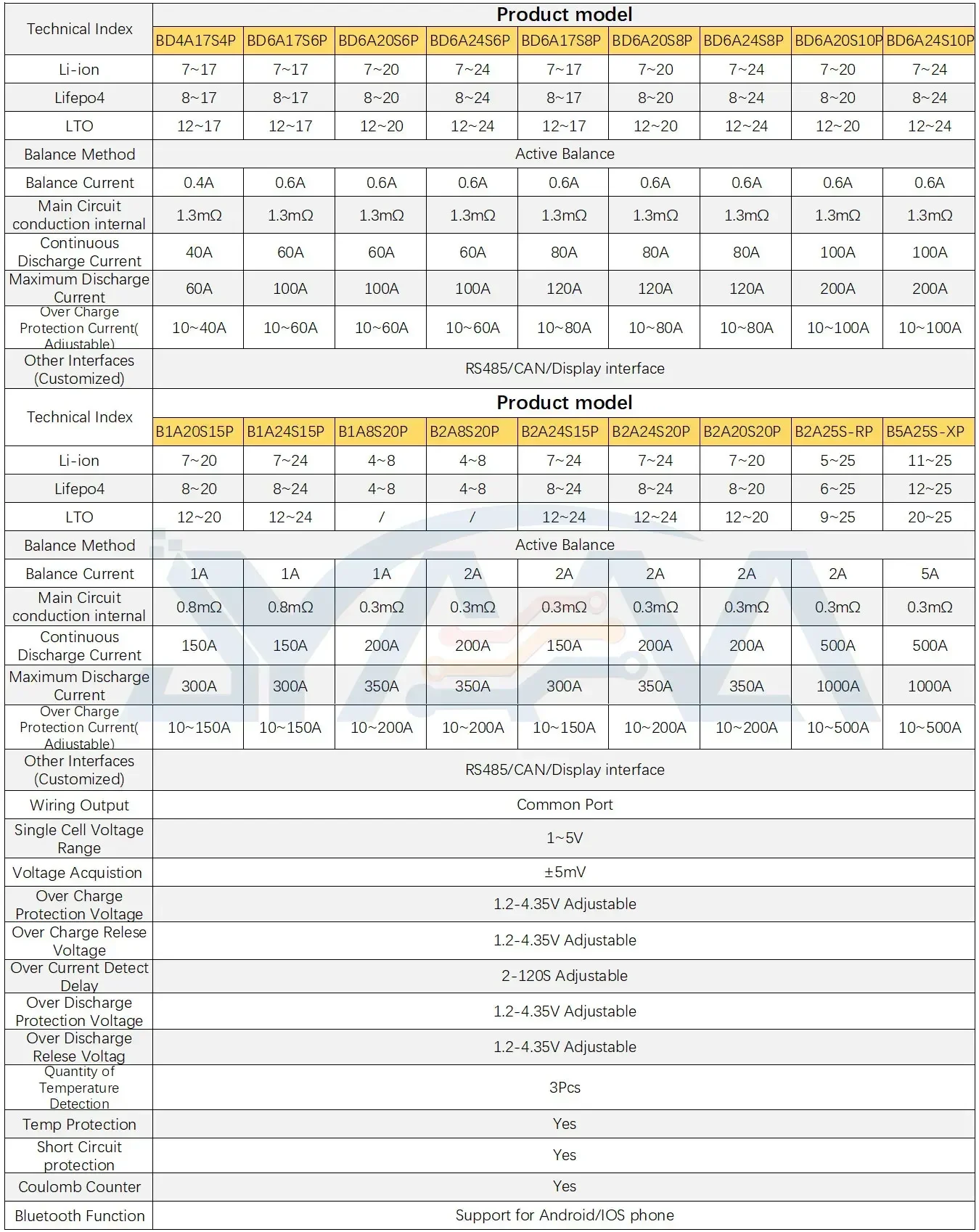 Imagen 5