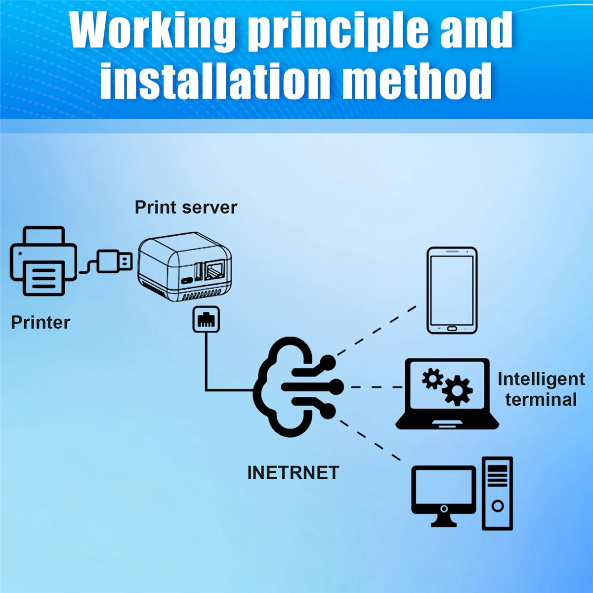

B43C P330 Mini Print Server USB 2.0 Cable Connection Easy Printing,Mini NP330 Cloud Printing Print Server