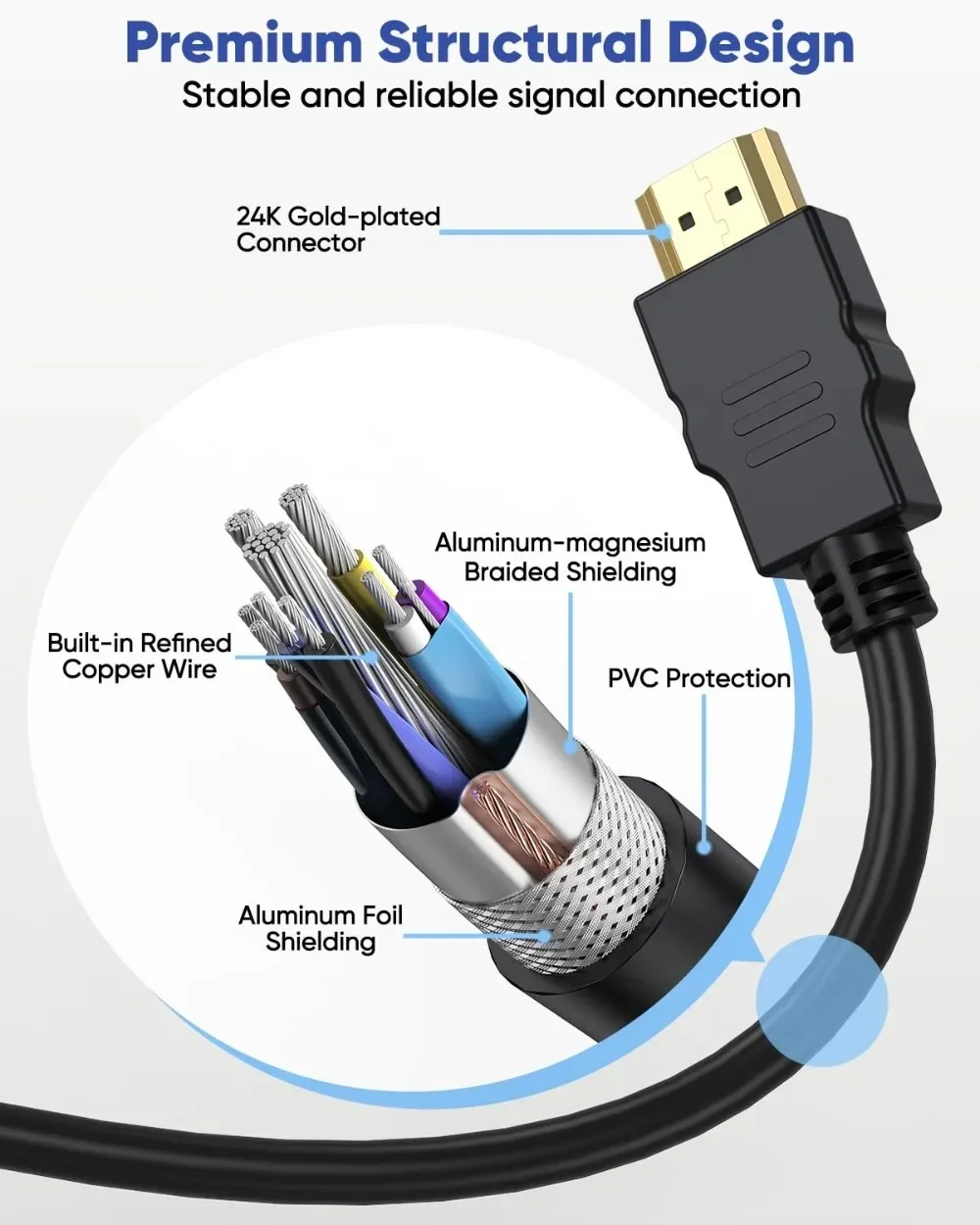 1/2 szt. Kabel przedłużający HDMI 2.0 4K HDR, męski na żeński, szybki kabel przedłużający do PS5, Xbox Series X/S, monitora PC, telewizora — zdjęcie produktu 4