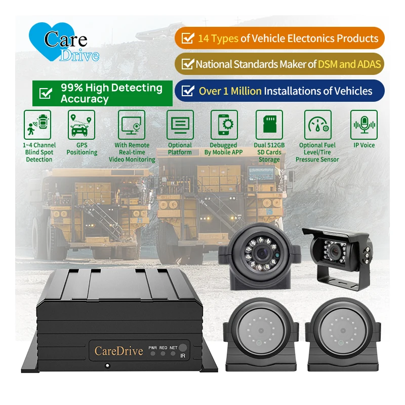 AlwayCare 4CH AI Blind Spot Detection System BSD Camera Driving Safety Warning System for Truck Logistic Vehicles Black Box Car