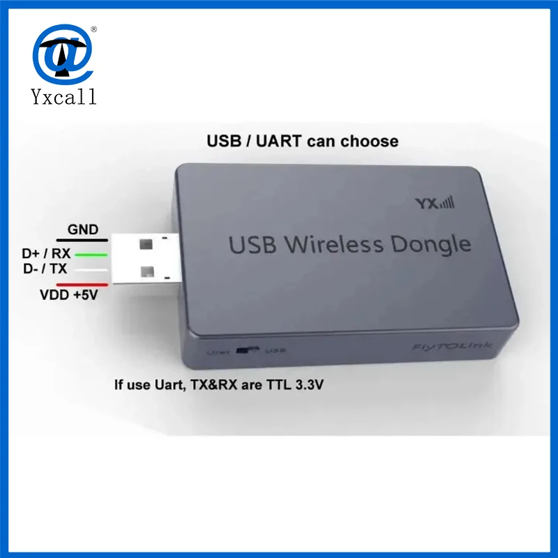 Aplicación IoT inalámbrica de acceso a Internet de alta velocidad 2G/3G/4G LTE Bluk Of Spot Goods recordatorio de SMS Dongle USB GSM