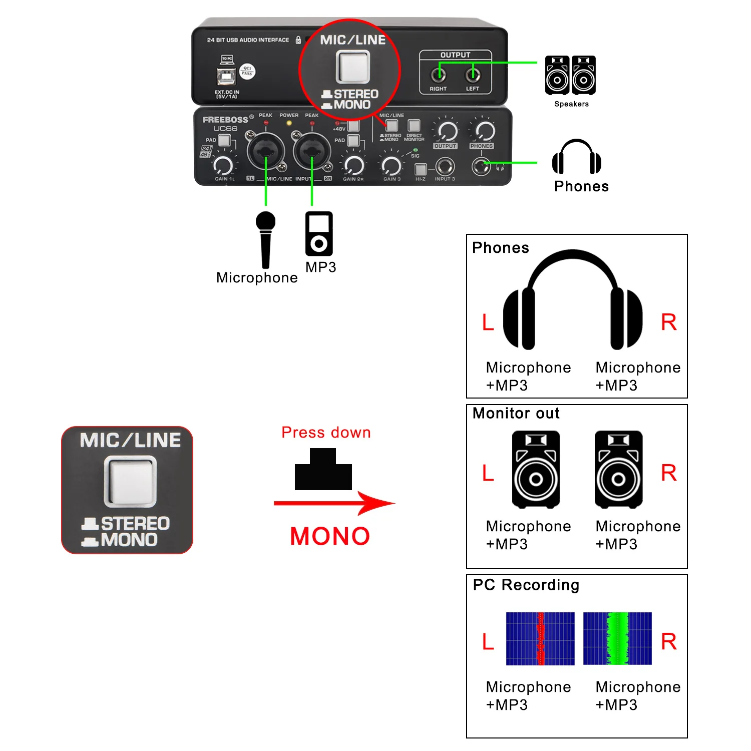 24Bit 48KHz Stereo Audio Interface 3 Channels 48V Usb Guitar External Sound Card for Studio Recording Driver-free Freeboss UC66