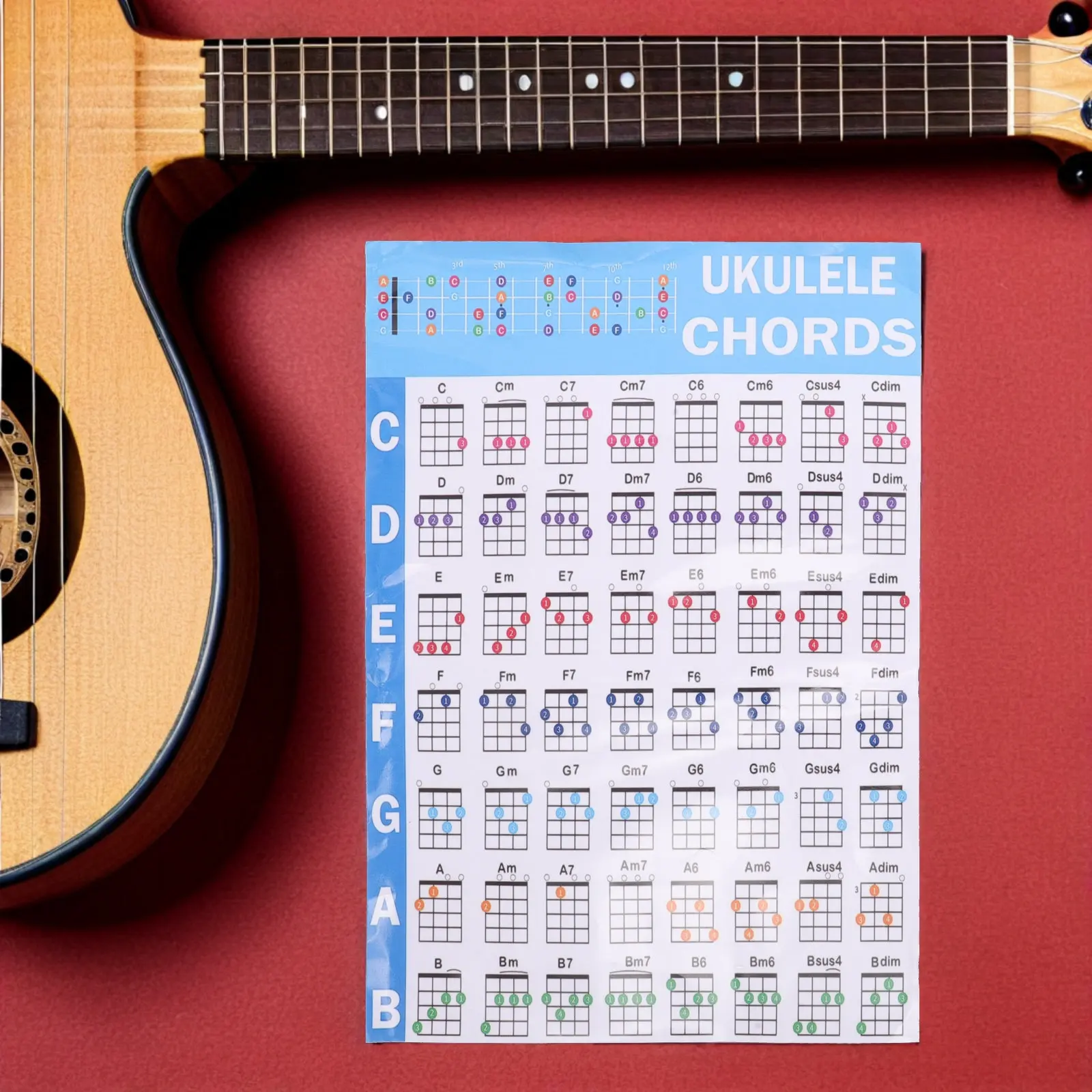 

1Set Ukulele Beginner Chord Chart Color Coded Fretboard Stickers Note Decals Picks Ukeleles for Beginners