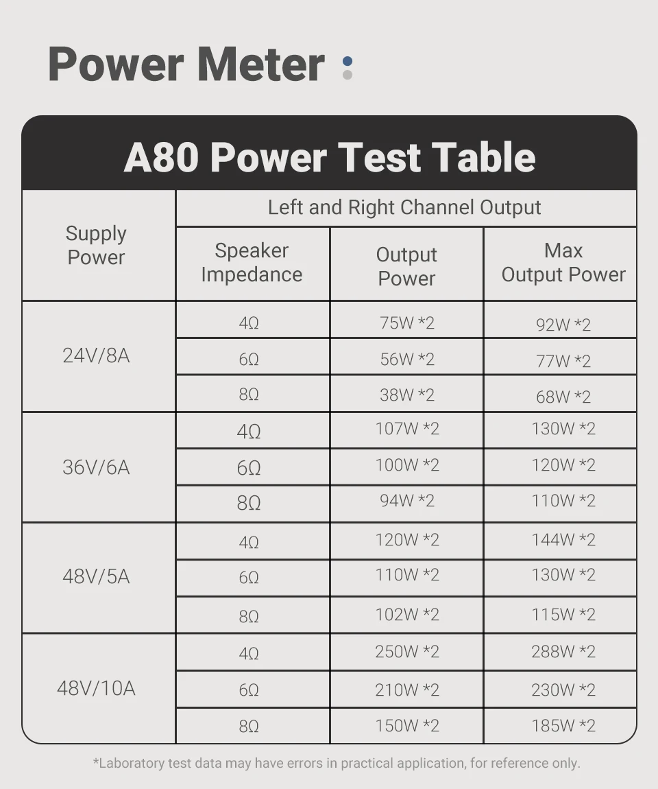 AIYIMA Audio Update A80 TPA3255 Bluetooth DAC Stereo PFFB Leistungsverstärker 300Wx2 Klasse D 2.0 Hi-Res Digitalverstärker mit TRS OPT USB – Detail 18