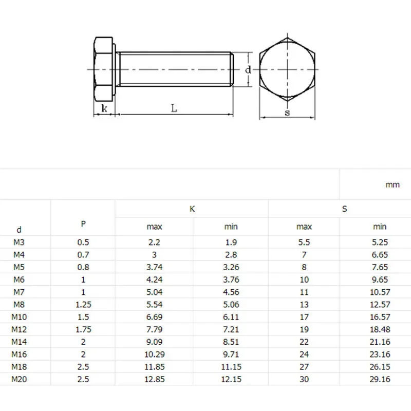 M5 - 0.8 (5mm)  304 Stainless Steel Metric Full Thread Hexagon Head Bolts Screws A2 - 70 DIN 933