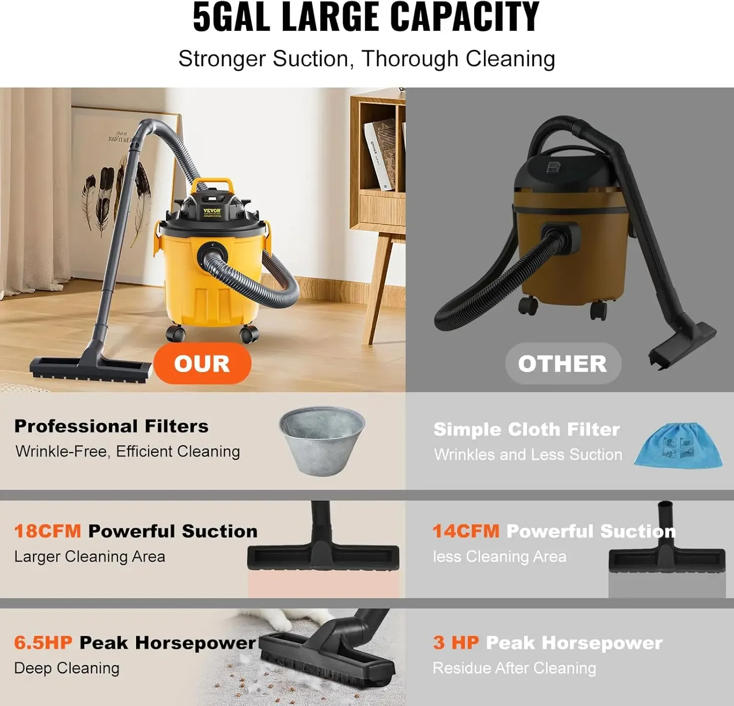 Shop Vacuum Wet and Dry, 5 Gallon 6 Peak HP Wet/Dry Vac, Powerful Suction with Blower Function with