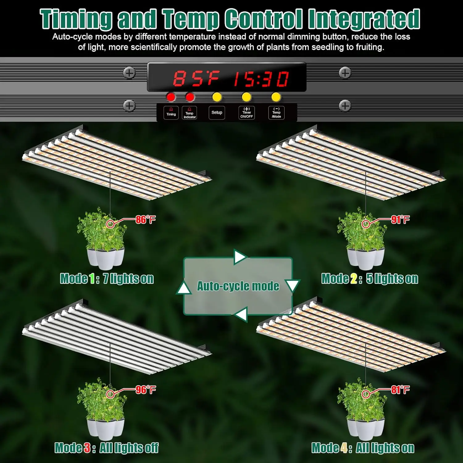 600W LED Grow Light 4×6ft with Timer and Temp Control, Full Spectrum Grow Lamp with 1728 Diodes for Indoor Plants