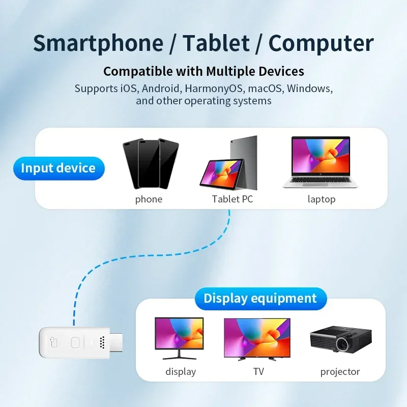 Next  Gen Wireless Casting 2025 – Voice - Assist Compatible Plug & Play Premium 1080p  Quality 5M