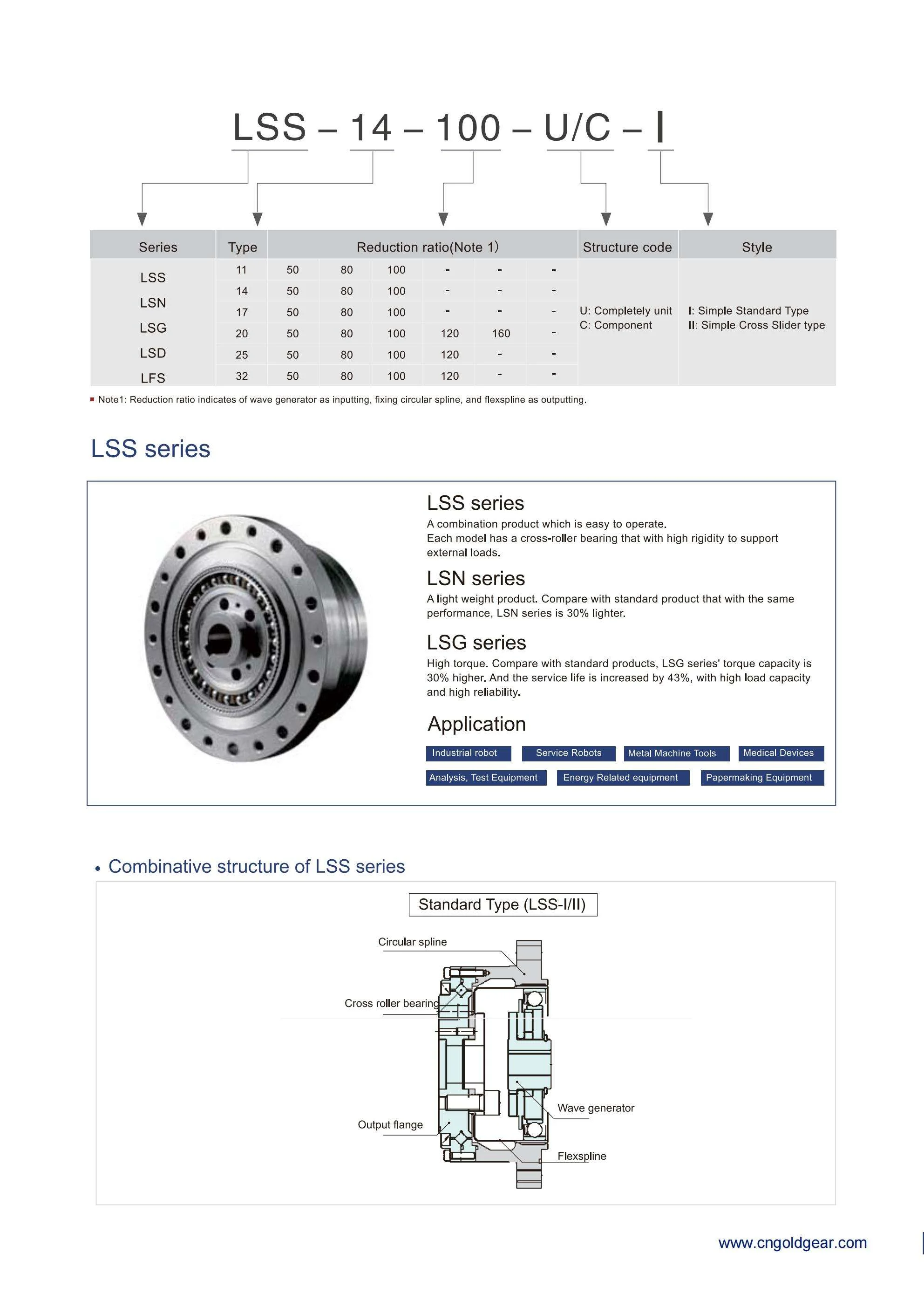 LHT32シリーズ高調波減速機低バックラッシュハーモニックドライブギアボックス（医療機器用）