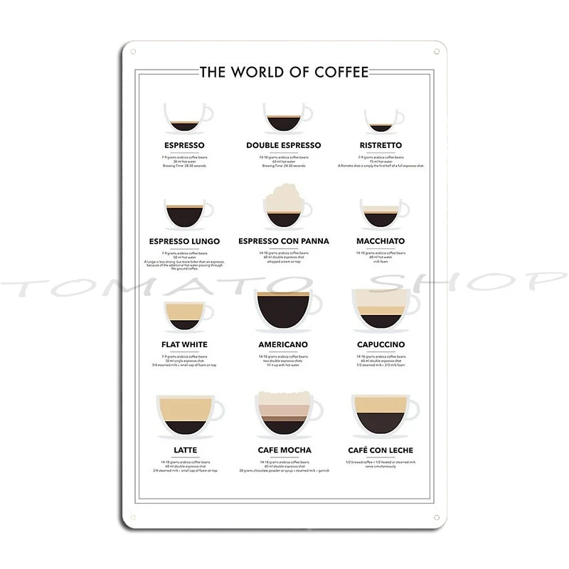 The World Of Coffee Coffee Guide Coffee Metal Sign Cinema Cave Bar Party Character Tin Sign Poster