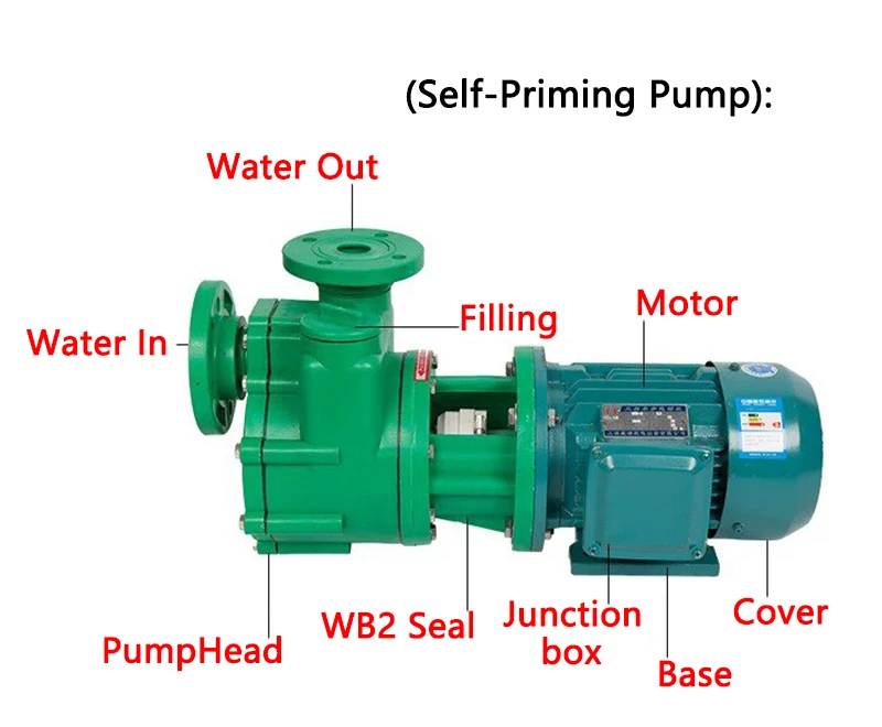 Corrosion Resistant Plastic Chemical Pump Acid and Alkaline Resistant FP Centrifugal Pump FPZ Self-Priming Pump Sewage Pump