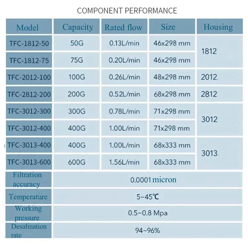200GPD Umkehrosmose-Membran-RO-System-Filterkartuschen, 2 Stück, kompatibel mit hoher Präzision mehrerer Marken – Detail 2