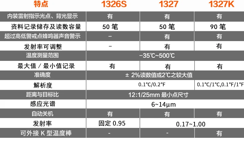 1326S/1327/1327K Hoge Precisie Infrarood Thermometer Pistool Handheld Temperatuur Tester