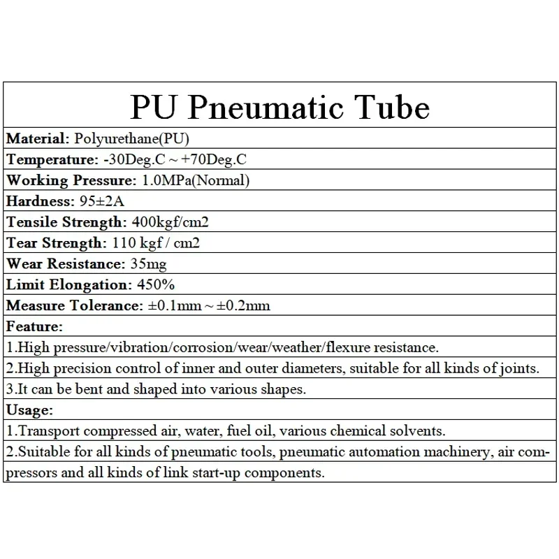 1/3/5/8/10m PU Hose Pneumatic Tube Air Hose Polyurethane Pipe 3mm 4mm 6mm 8mm 10mm 12mm 14mm 16mm 18mm 20mm Air Component Hoses