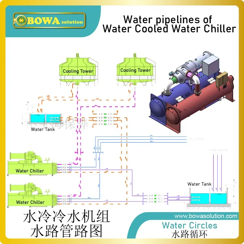 Der 35-m-Pumpen-Überlastschutzschalter wird auch zum Unterbrechungsschutz oder zur Überwachung des Ölfilter-Druckabfalls verwendet