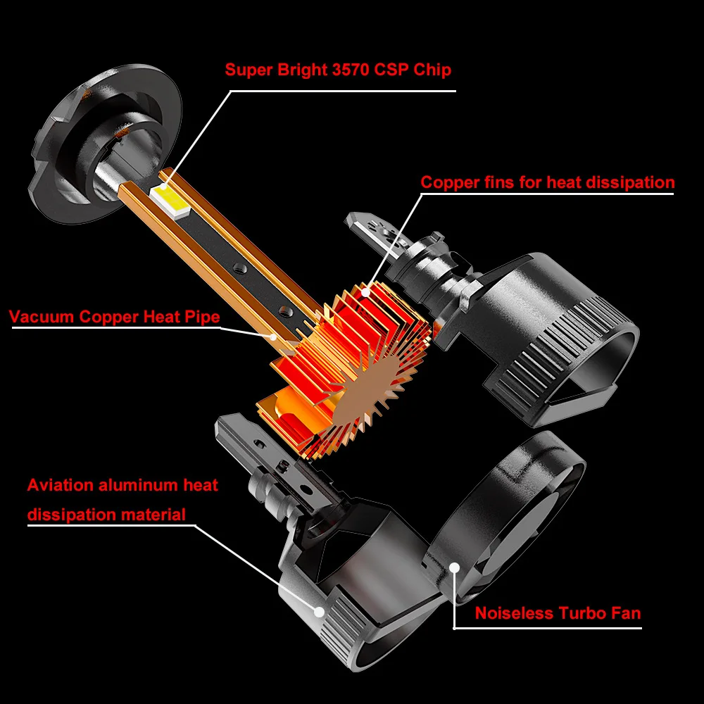 M9 high-power car LED headlight 150W dual copper tube fin heat dissipation H7H4 headlight 12V