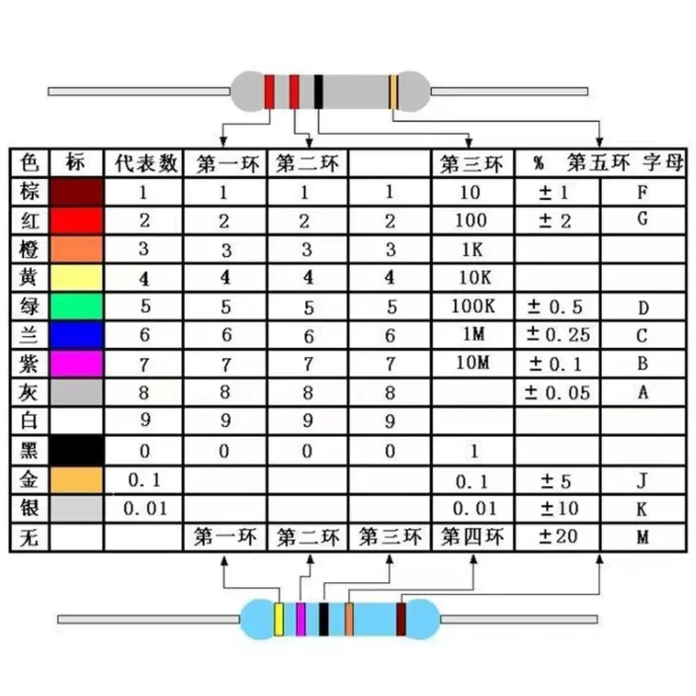 Film D.lique à Intervalles de Résistances en Carbone, Faible Puissance, Filament Idéal pour Circuit Imprimé DC 12V COB, Éclairage de Lampe LED DIY,