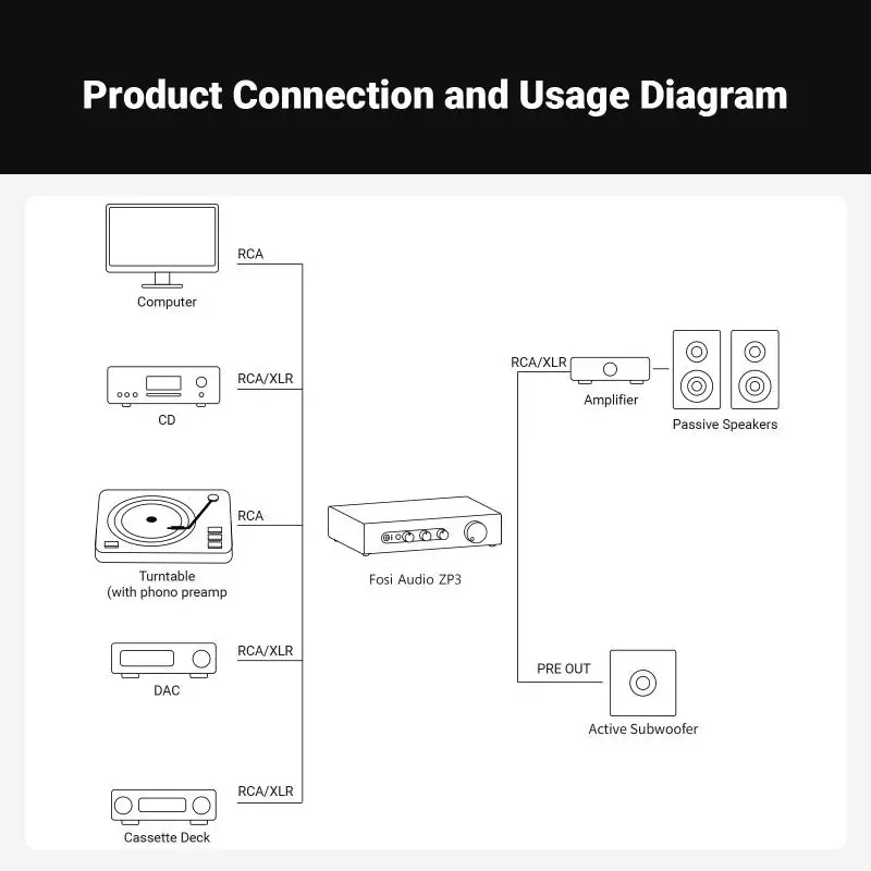 Fosi Audio ZP3 Preamplifier محور التحكم متعدد الاستخدامات نظام الصوت المنزلي HiFi Preamp مع HPF مرشح تمرير عالي التحكم في النغمة مخصص #6