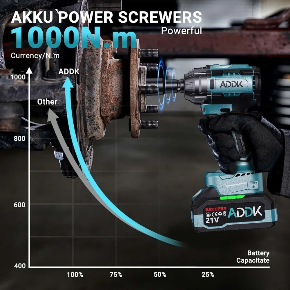 مجموعة مفاتيح ربط لاسلكية ذات عزم دوران عالي مع بطارية 4.0 أمبير في الساعة، مسدس كهربائي بدون فرش مقاس 1/2 بوصة للتطبيقات الثقيلة #6