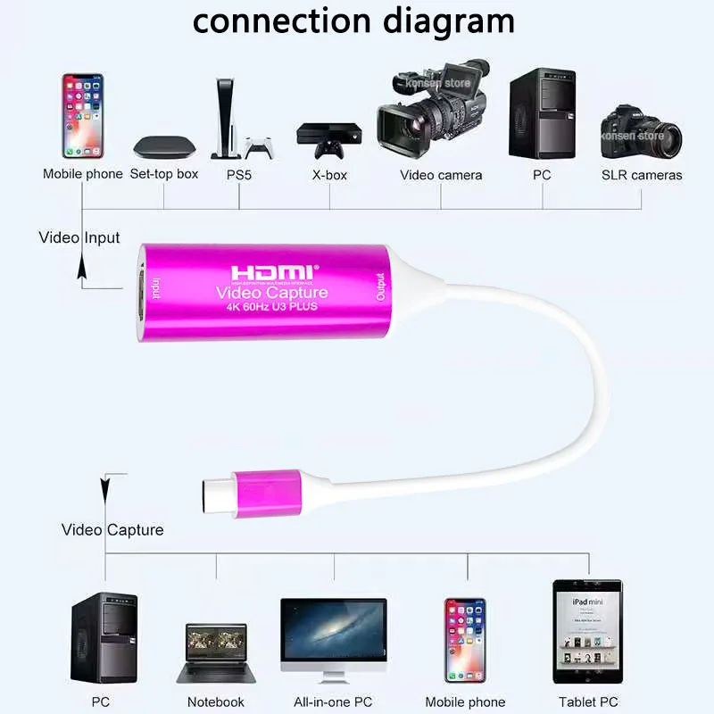 Video Capture Card …