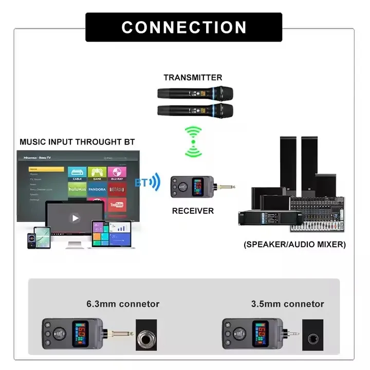 Imagem -03 - Uhf Sistema de Microfone Karaoke Dinâmico sem Fio Duplo Anti-uivo Receptor Recarregável Conjunto Plug Play Lítio Embutido Plug