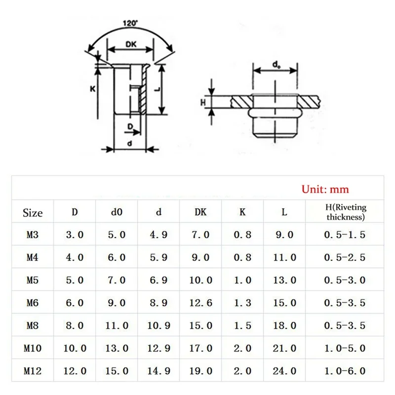 90/220/300 pz rivetto dado scatola M3 M4 M5 M6 M8 M10 M12 testa piatta rivetto dadi Rivnut Set assortimento Kit rivetto in acciaio al carbonio